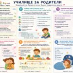 Заедно растем. Заедно се учим. Заедно подкрепяме децата.
