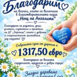 Благодарим!